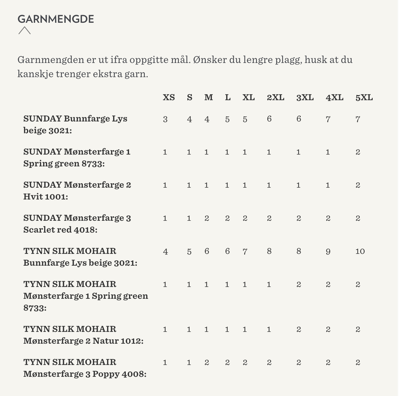 2403 - DIY - NR. 12 NORTH SWEATER - Papir - Sandnes garn - Garntopia