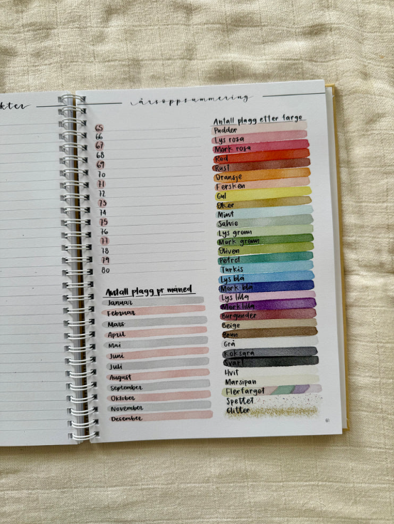 The Bullet Journal For Knitters 2026